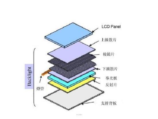 LED backlight LED backlight